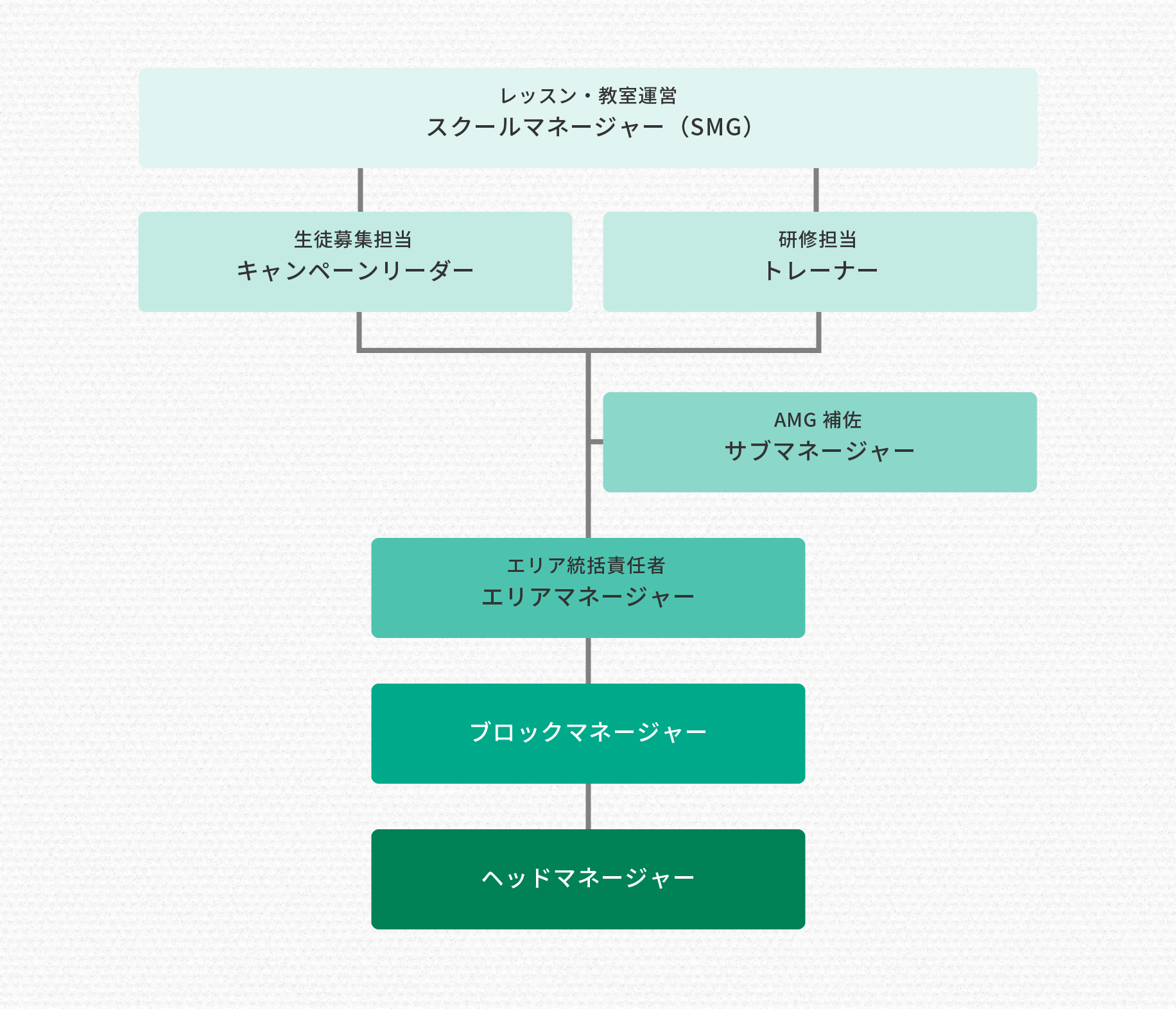 キャリアパスのイメージ